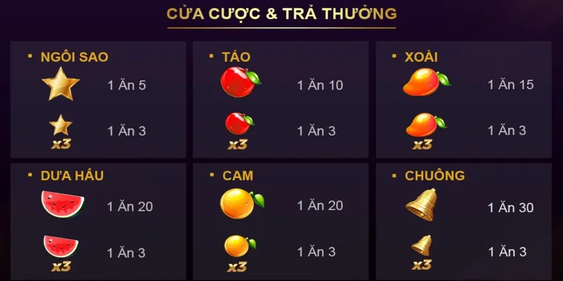 Các biểu tượng đặc biệt trong Xèng 777 Sunwin